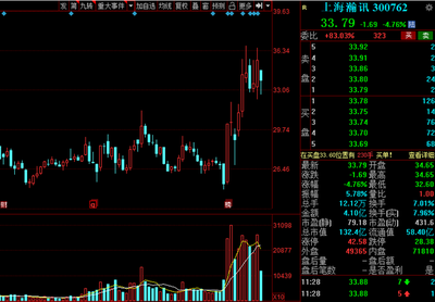國之重器!研發(fā)強度堪比科技股,12只高研發(fā)投入的軍工名單出爐!