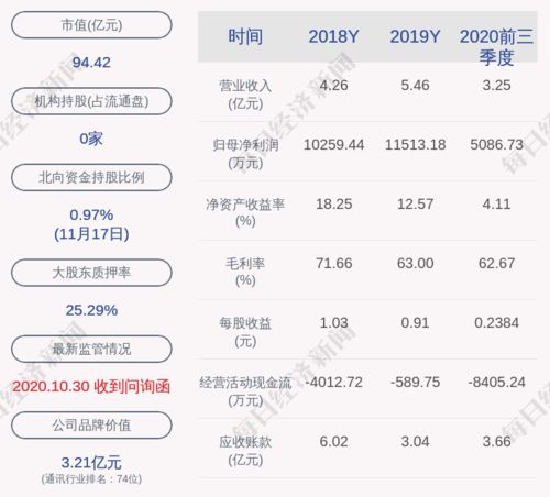 上海瀚訊高層變動 董事劉釗先生辭職