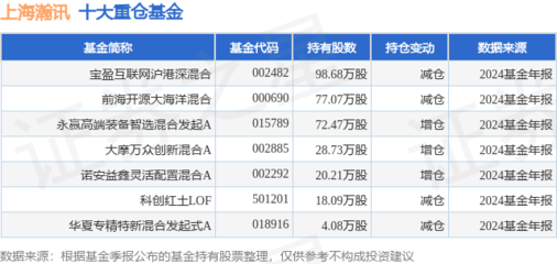 上海瀚訊單日大漲5.04%，寶盈互聯網滬港深混合基金重倉布局引關注