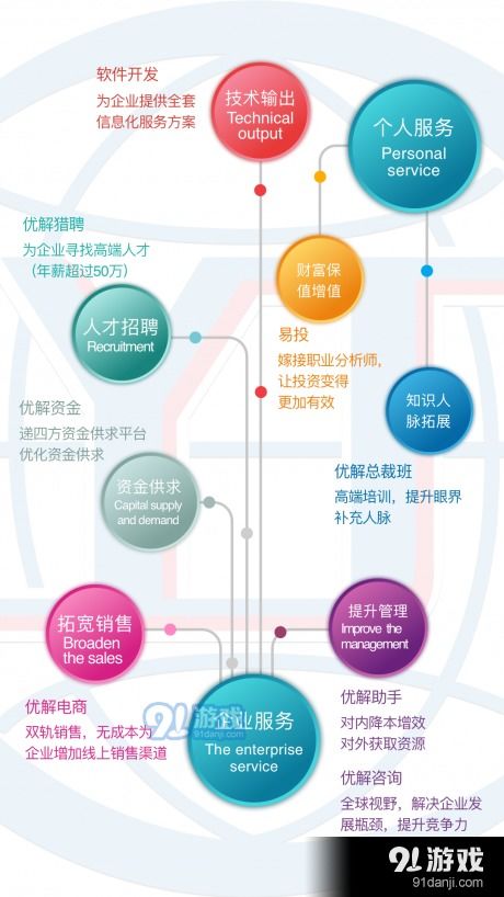 優(yōu)解科技v2.2最新版本下載指南 從91手游網(wǎng)獲取高效網(wǎng)絡(luò)技術(shù)服務(wù)