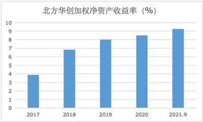 北方華創(chuàng) 業(yè)績(jī)狂飆背后的股價(jià)寒流，SGI指數(shù)79分揭示市場(chǎng)分裂信心